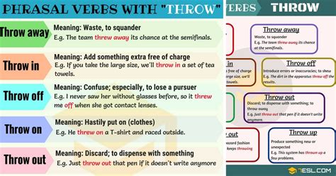 Mastering 14+ Phrasal Verbs with THROW • 7ESL