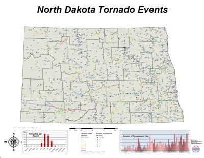 North Dakota Severe Weather History