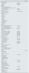 CTNS molecular genetics profile in a Persian nephropathic cystinosis population | Nefrología