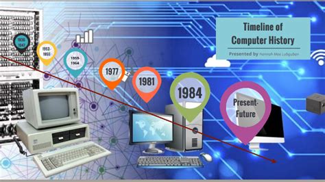 History Of Computers Bbc / A Brief History of Computer Science #infographic - Visualistan / The ...