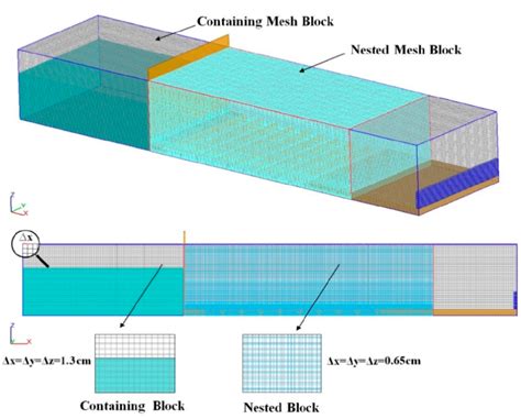 Sketch of mesh setup. | Download Scientific Diagram