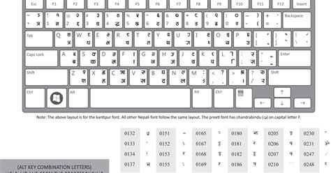 Education for ALL: Nepali Layout on A Keyboard