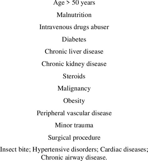 Risk factors for necrotizing fasciitis. | Download Scientific Diagram