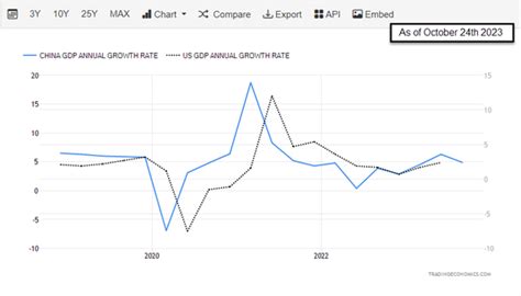 Why FX traders should follow the BRICS | OANDA