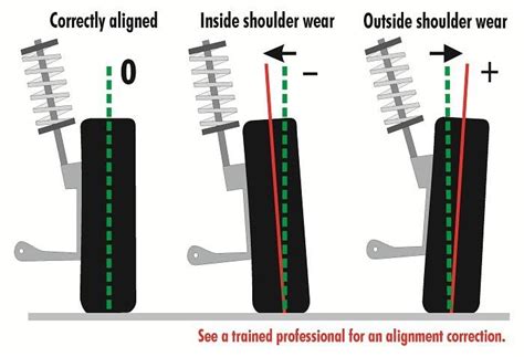 Should You Rotate And Balance Tires Before Alignment : Wheel Alignment ...