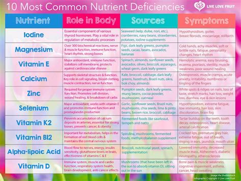 nutrient deficiency - DrBeckmann