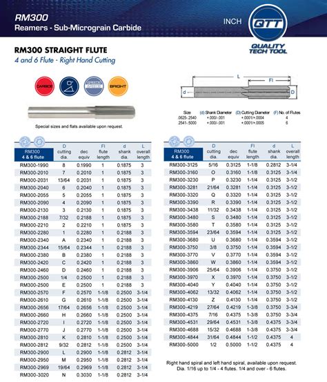 Reamer Feeds And Speeds Hss at Barbara Dorman blog