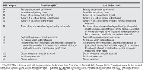 Pathology Outlines AJCC TNM Staging, 42% OFF