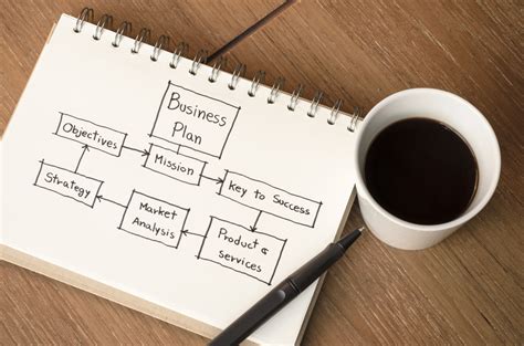 Outline of a Business Plan: Overview - BPlan Experts