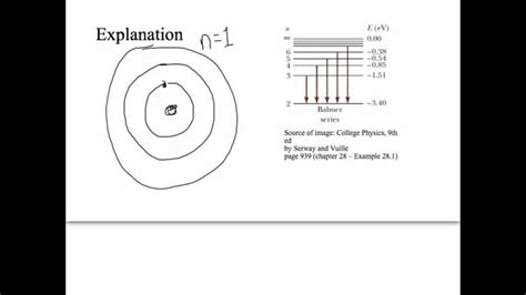 Bohr equation and Balmer series - YouTube