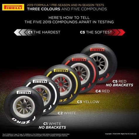 Pirelli reveals 2019 F1 tyre testing markings