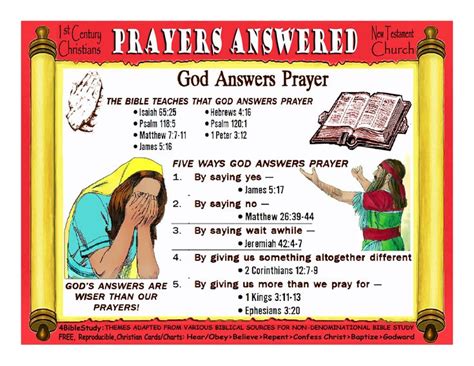 Prayers Answered | Bible study scripture, Bible knowledge, Bible study guide