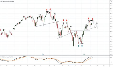 SPY Stock Fund Price and Chart — AMEX:SPY — TradingView