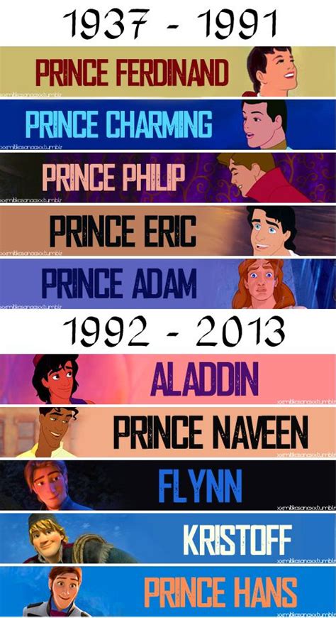 Tumblr | Disney princes, Disney nerd, Disney life