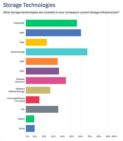 Top 8 BEST Data Storage Companies [2024 UPDATED LIST]