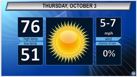 Northeast Ohio Thursday weather forecast: Sunshine continues ...