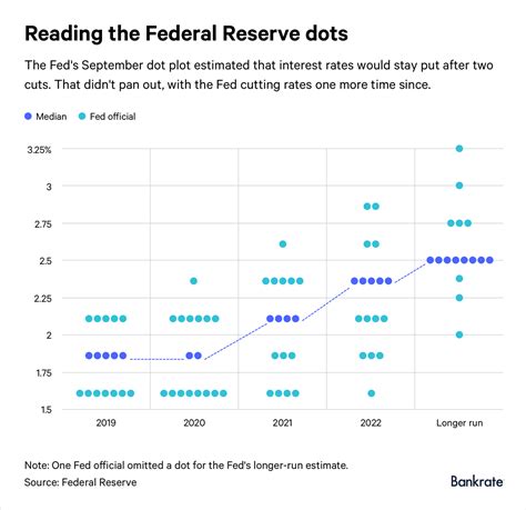 Us Federal Reserve Calendar - Karin Marlene