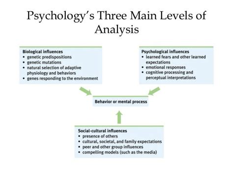 Prologue, Myers Psychology 9e