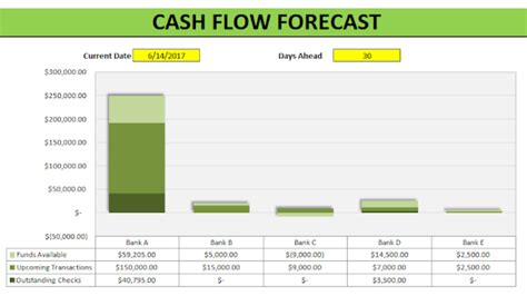 Cashflow forecasting - seoumseobm