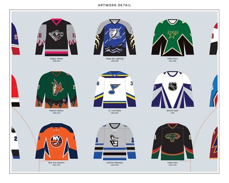 History of Hockey Jerseys Print Poster for Home Gift for - Etsy