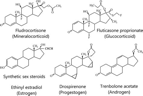 Examples of the structures of some synthetic steroid hormones in the... | Download Scientific ...