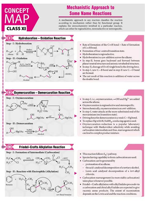 Mechanisms in organic reaction | Organic chemistry, Organic chemistry ...