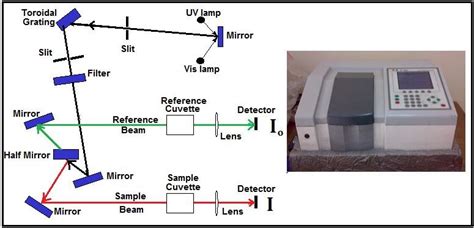 schematic diagram of spectrophotometer - Circuit Diagram