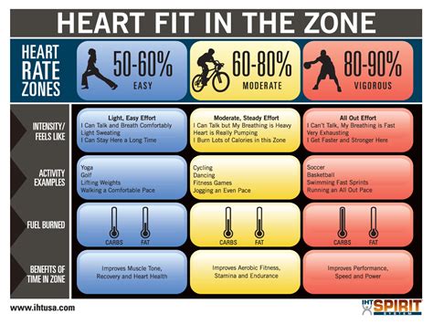 Heart monitors provide incentive for maximum effort in P.E. class ...