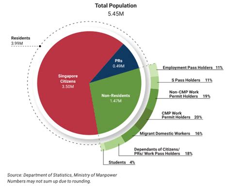 Population breakdown of Singapore : r/singapore