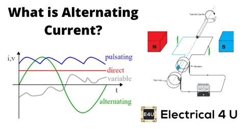 Alternating Current: Definition, Properties, and Applications ...