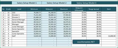 Salary Range Calculator | Excel Templates