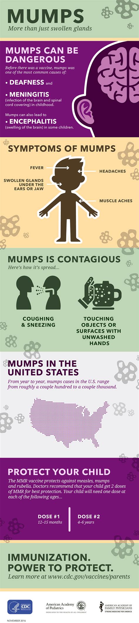 Mumps Outbreak Confirmed in Tulsa County | Tulsa Health Department