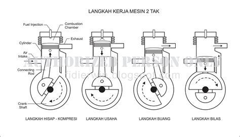 Cara Kerja Mesin 4 Tak di Kapal: Panduan lengkap dan SEO-Optimized ...