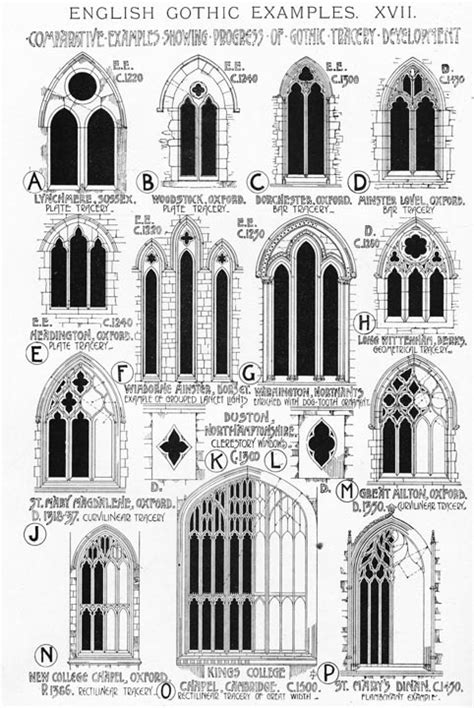 Early English Gothic Architecture