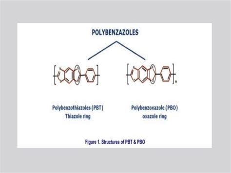 Pbo polymer