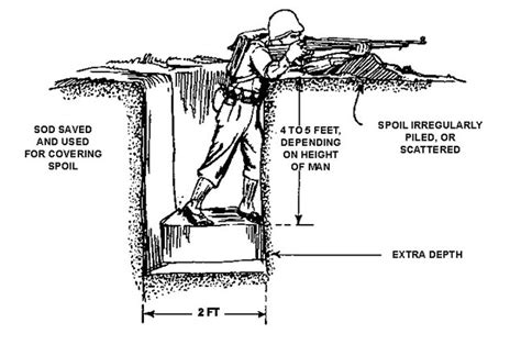 German Trenches Ww1 Diagram