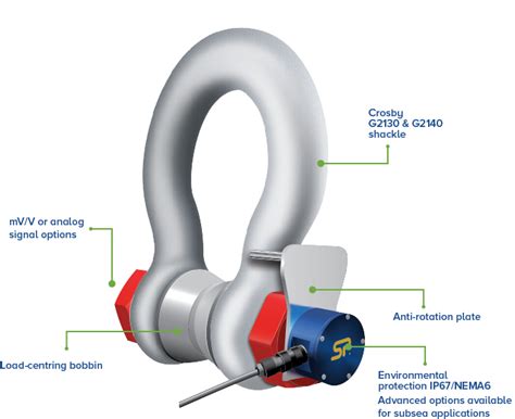 Shackle load cells for cable tension force monitoring - Crosby|Straightpoint