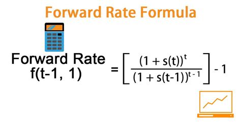 Forward Exchange Rate Equation - Tessshebaylo