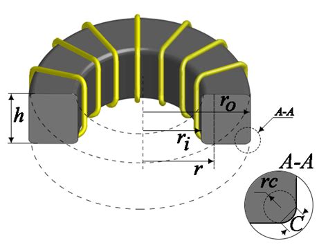 Ferrite toroid inductance calculator - casedax