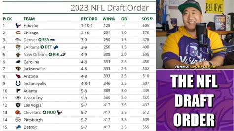 Printable 2023 Nfl Draft Order - 2023 Calendar Printable