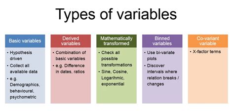 Extracting Right Variables For Your Regression Model