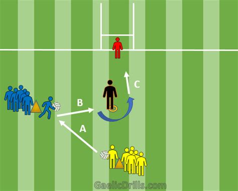 Gaelic Football Drills U12 & U14 2024 – 15 Drills - Gaelic Drills