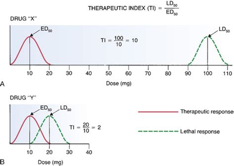 Pharmacokinetics, Pharmacodynamics, and Drug Interactions ...