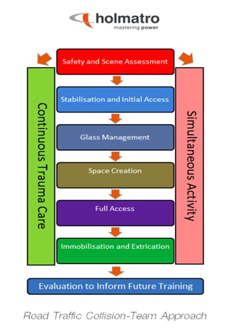 The Team Approach | Holmatro