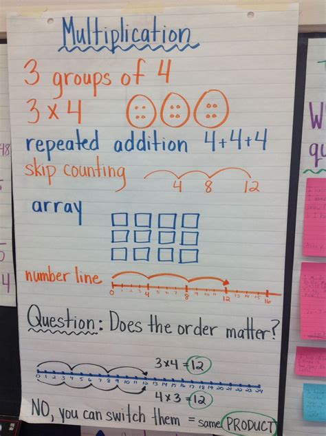 Grade 3 Multiplication Anchor Chart – PrintableMultiplication.com