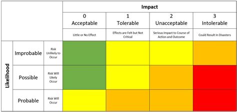 How to Create a Risk Matrix: The Step-by-Step Guide - Business2Community