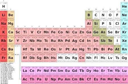 Alkali Metals Belong To Which Group In The Periodic Table - Tutor Suhu