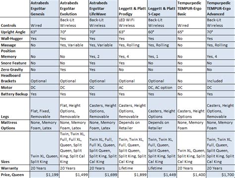 Sleep Number Comparison Chart - Ponasa