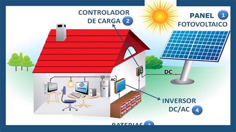 ¿CÓMO FUNCIONA UN PANEL SOLAR? 🌞 Energía Solar FOTOVOLTAICA - YouTube