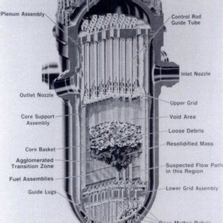 (PDF) The nuclear reactor accident at Three Mile Island